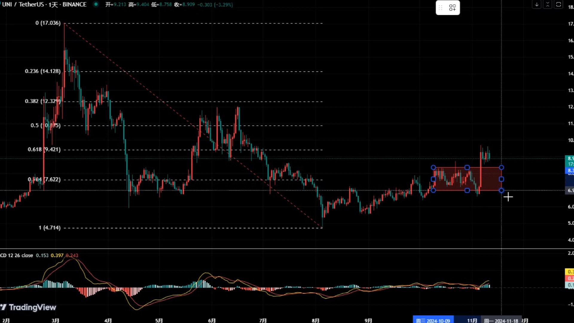 USDT今日价格(USDT今日价格是每一分钟都在变吗) USDT今日价格(USDT今日价格是每一分钟都在变吗)