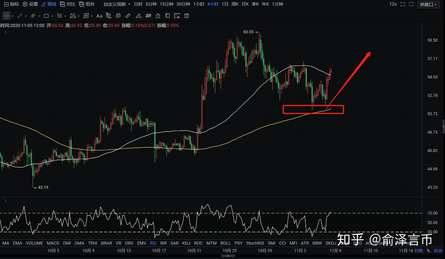 泰达币走势(泰达币 走势)