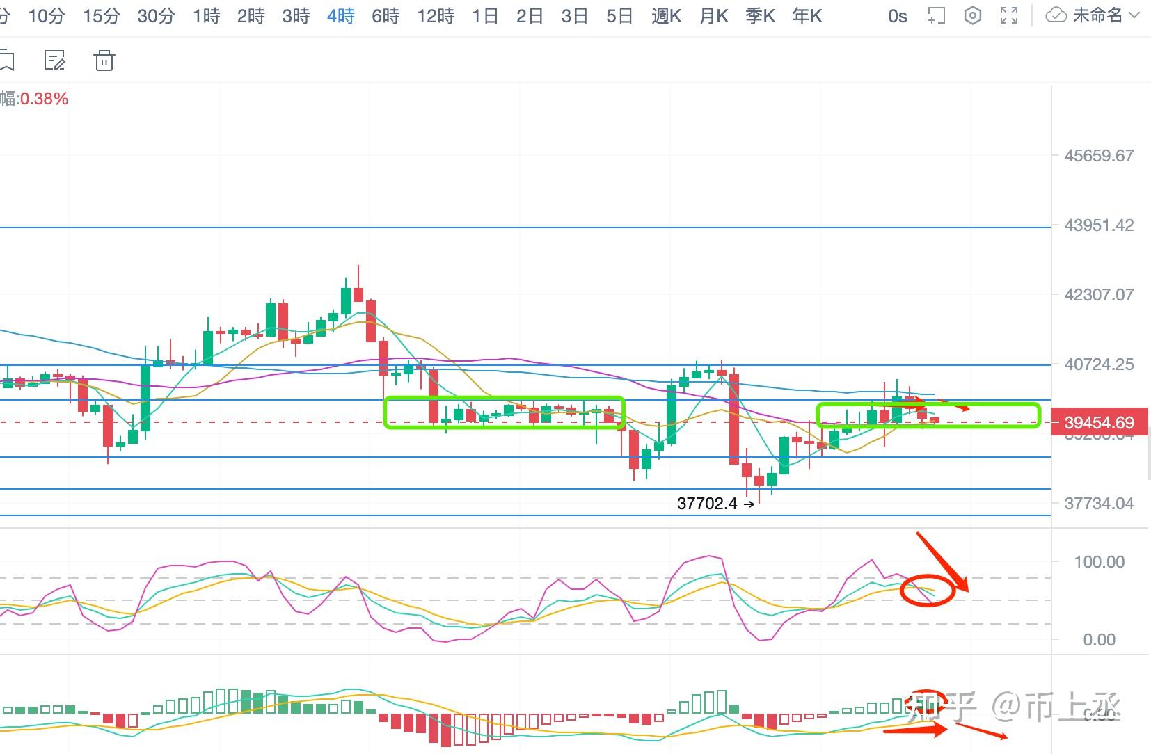 泰达币走势(泰达币 走势)