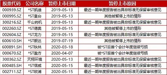 ST天宝股票如何(st天宝股份最新消息) ST天宝股票如何(st天宝股份最新消息)