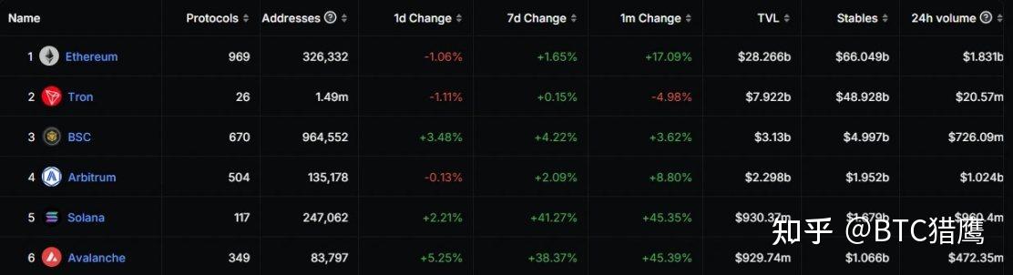 avax是什么(avax是什么货币?中文名)