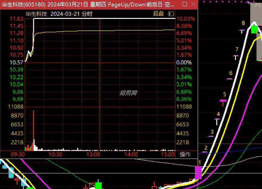 涨停如何定(涨停怎么算收益) 涨停如何定(涨停怎么算收益)