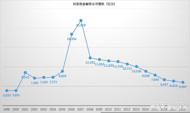 如何再贴现(贴现操作)