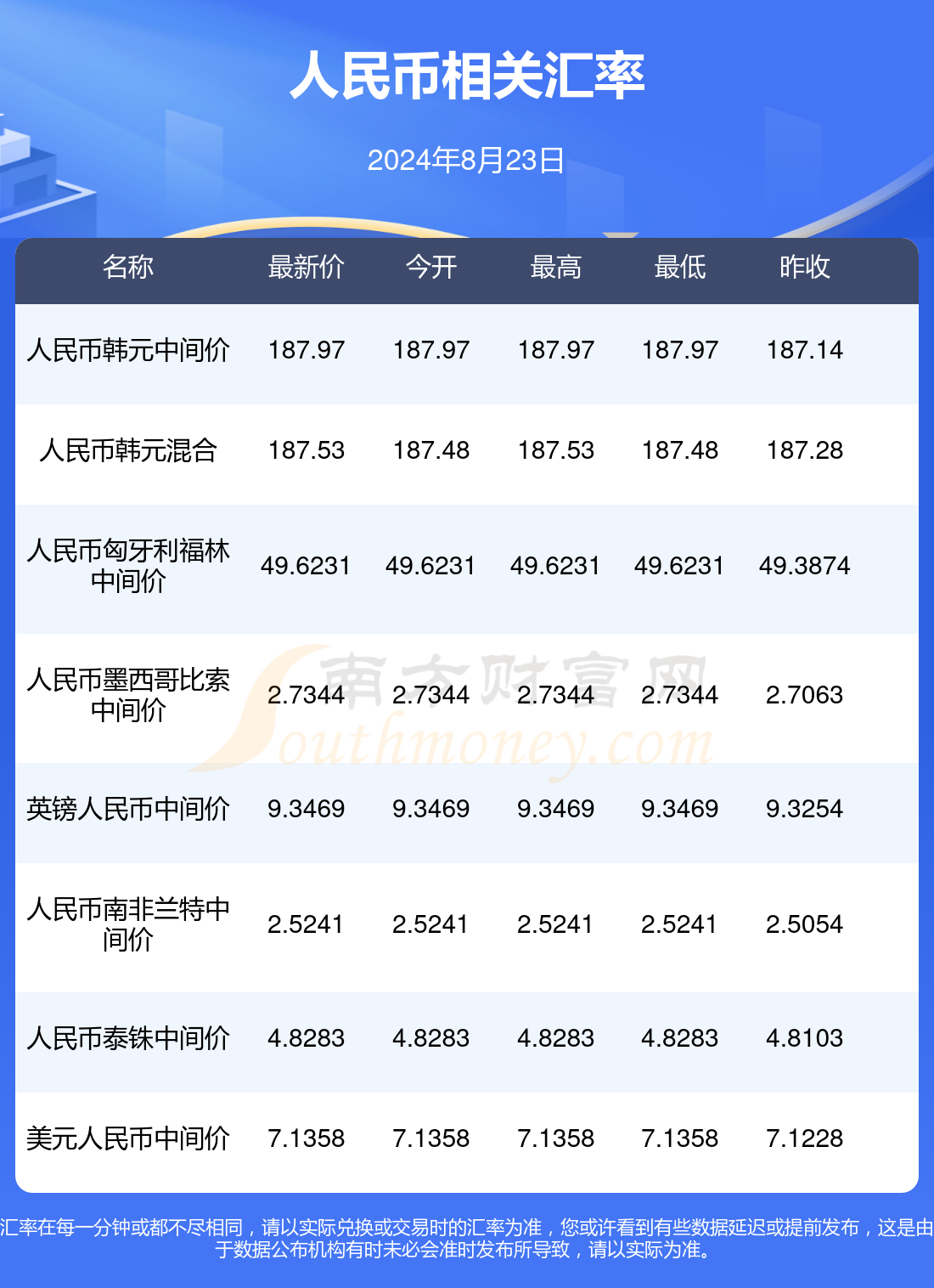 虚拟货币最新行情(虚拟币的最新行情)