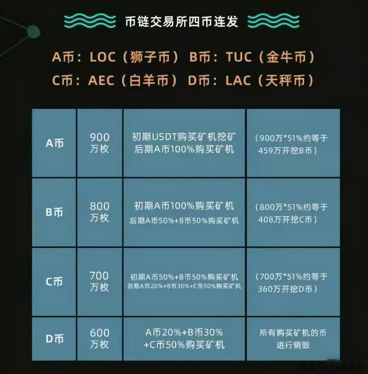 币圈交易所平台(币圈交易所平台排名前100)