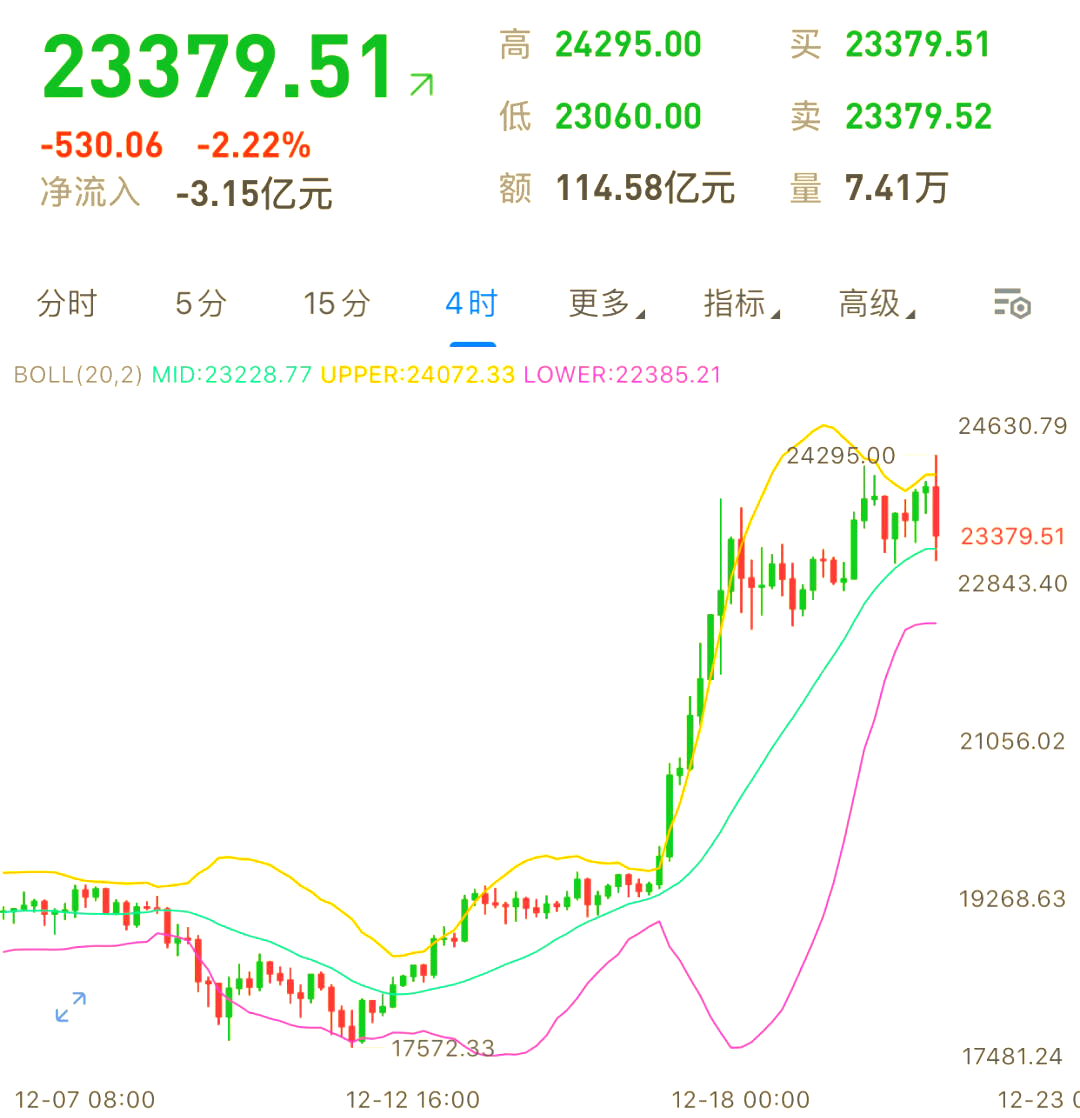 虚拟货币最新行情(虚拟币最新行情分析)