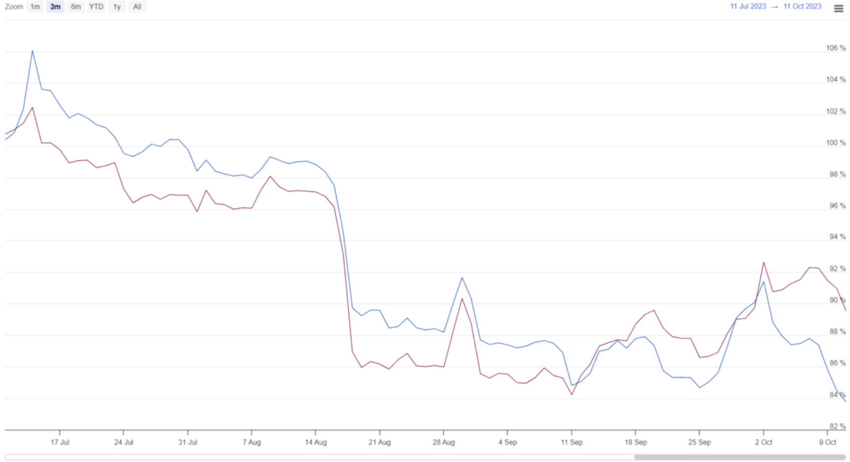 eth价格走势(eth价格最新)