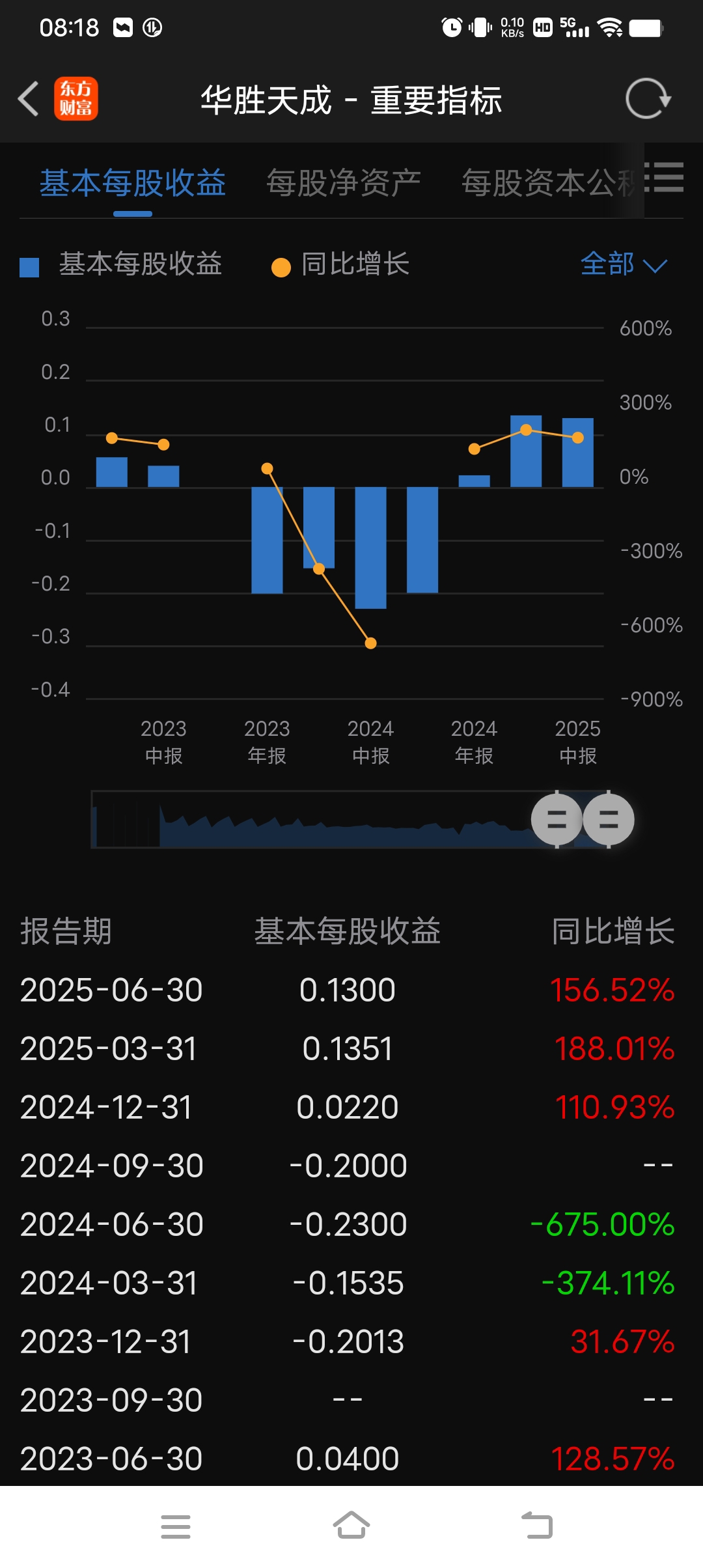 股票风险如何分析(股票 风险)