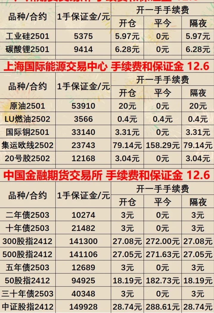 外汇如何定价(外汇如何定价操作)