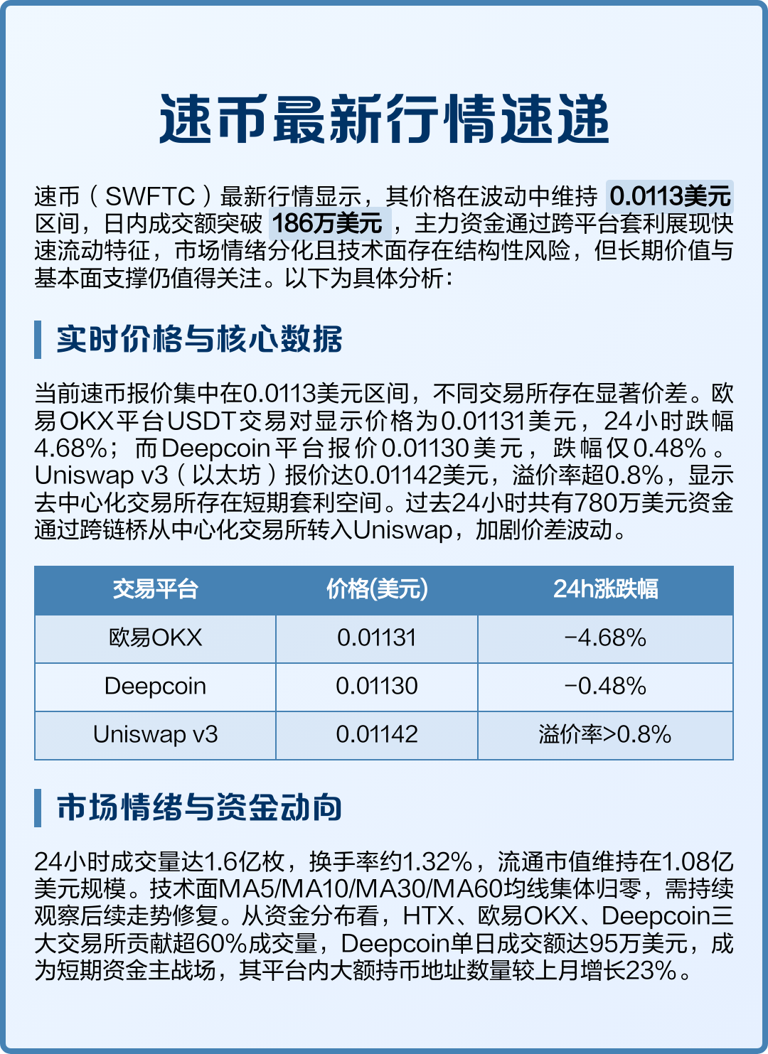 包含速币的交易平台的词条