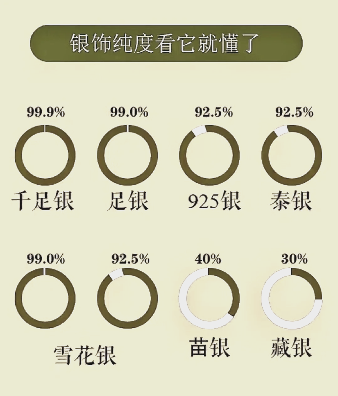 白银如何变亮(如何让白银变亮)