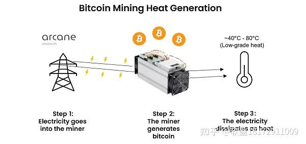 bitcoin如何挖矿(如何挖矿 比特币)