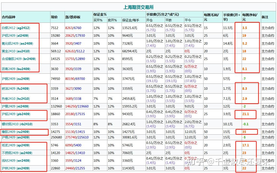 如何查询期货(如何查询期货历史持仓记录)