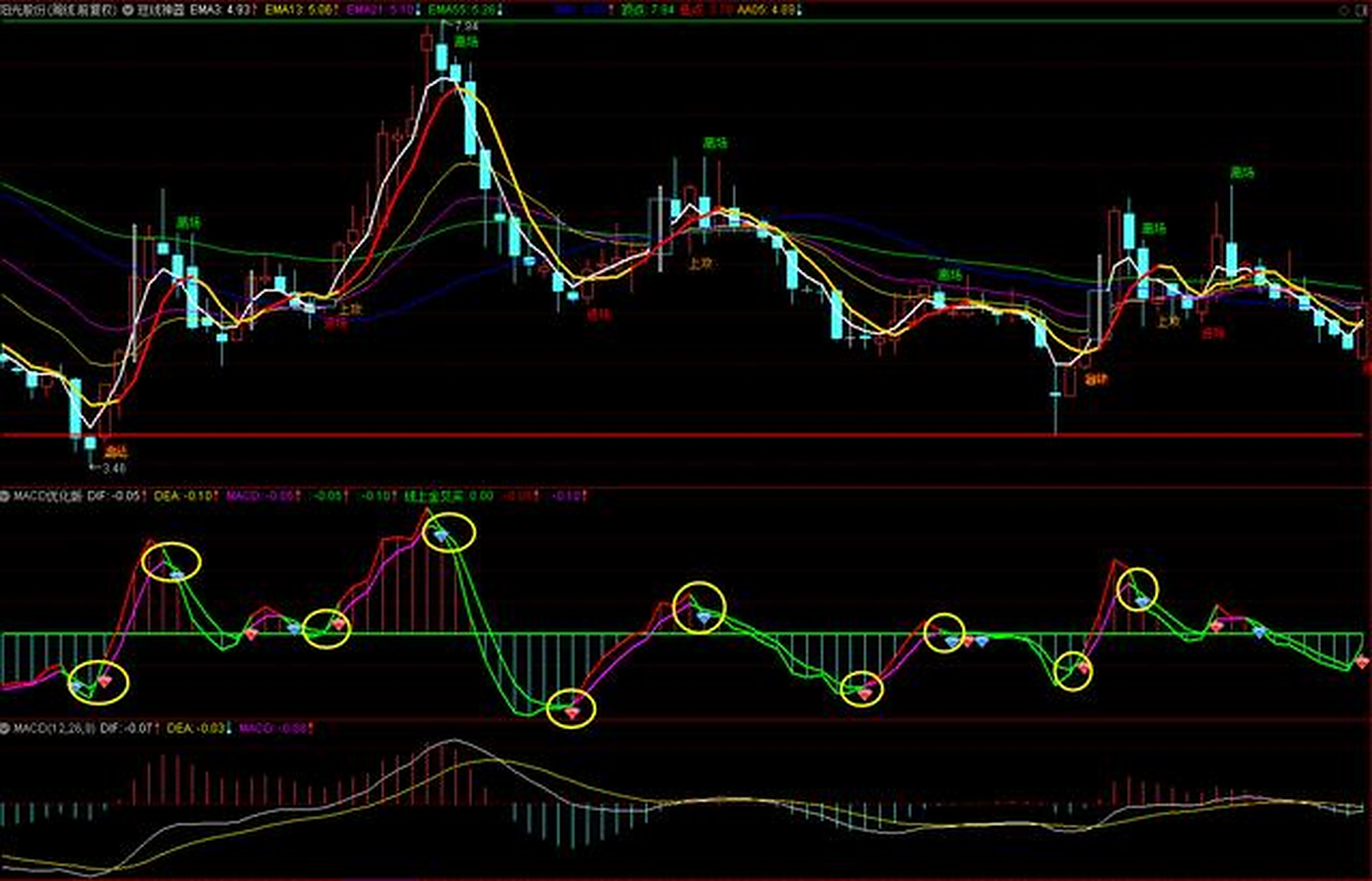macd如何变色(macd变色指标买卖提示指标)