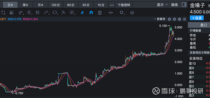 股本如何设计(股本如何设计会计分录)