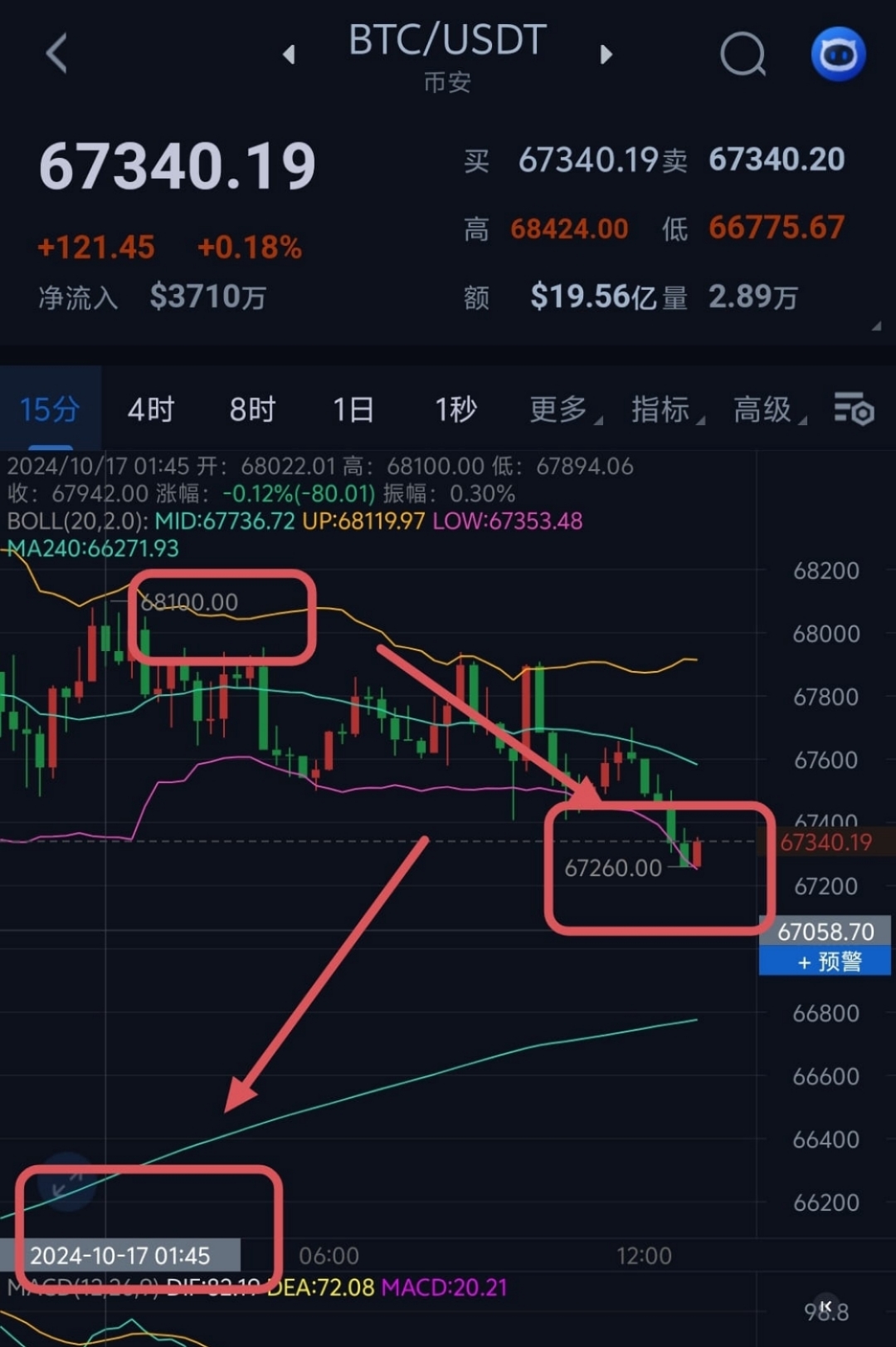 虚拟货币走势图(虚拟币的走势)