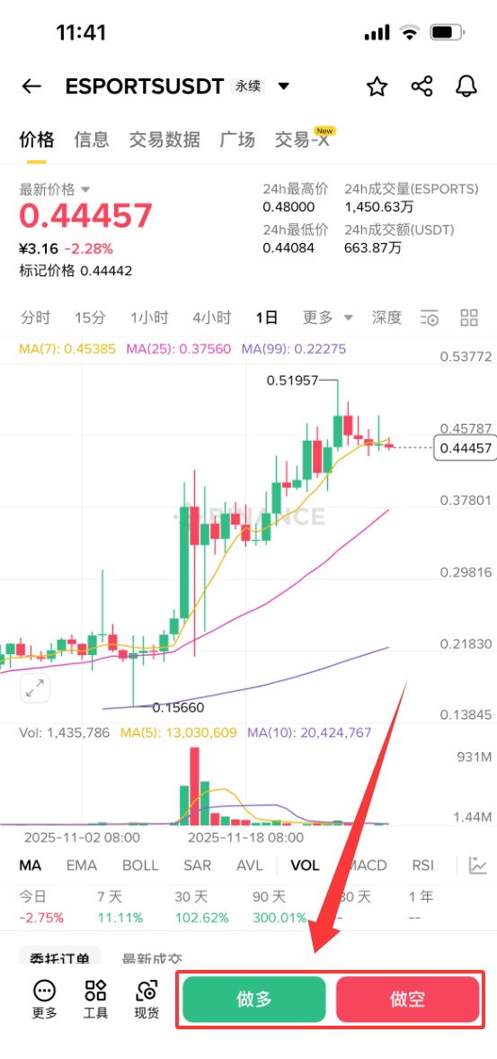 usdt走势(usdt币行情最新价格) usdt走势(usdt币行情最新价格)