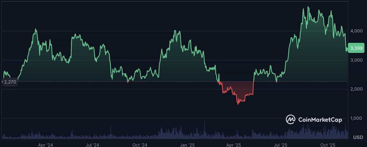以太坊币走势(以太坊走势今日)