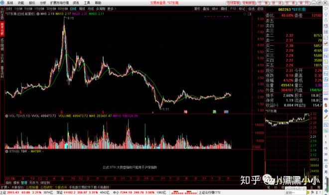 st如何摘星(*st如何摘星)