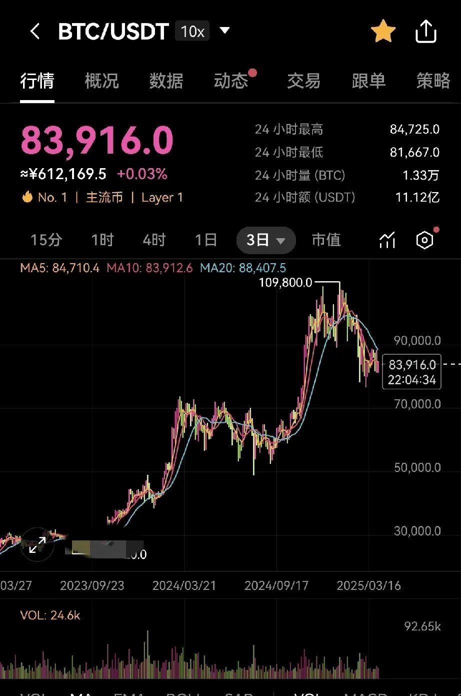 usdt币行情(usdt今日最新价格)