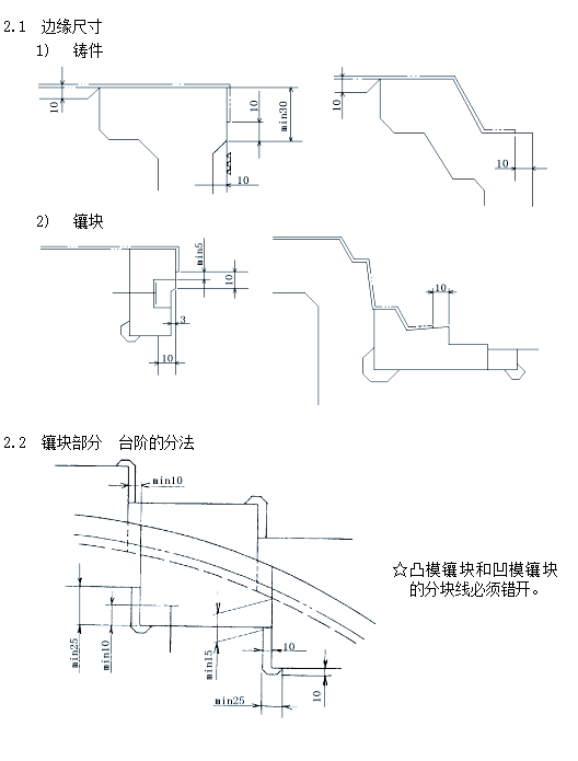 磨具如何拆分(磨具是怎么做的)